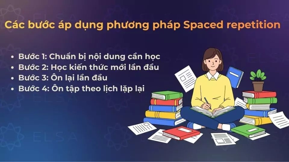 Ôn tập ngắt quãng theo đường cong quên lãng (Spaced Repetition)