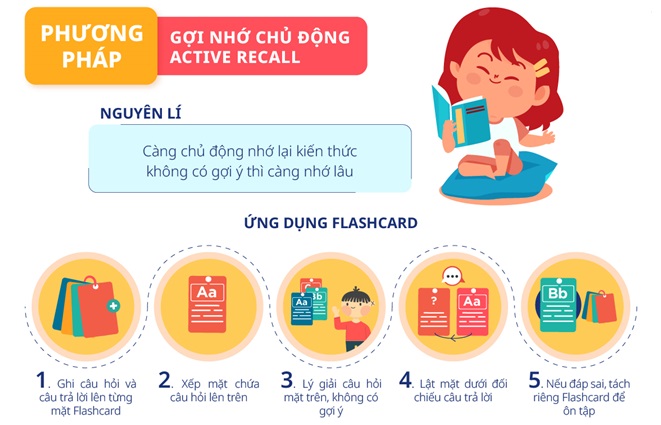 Phương pháp Active Recall
